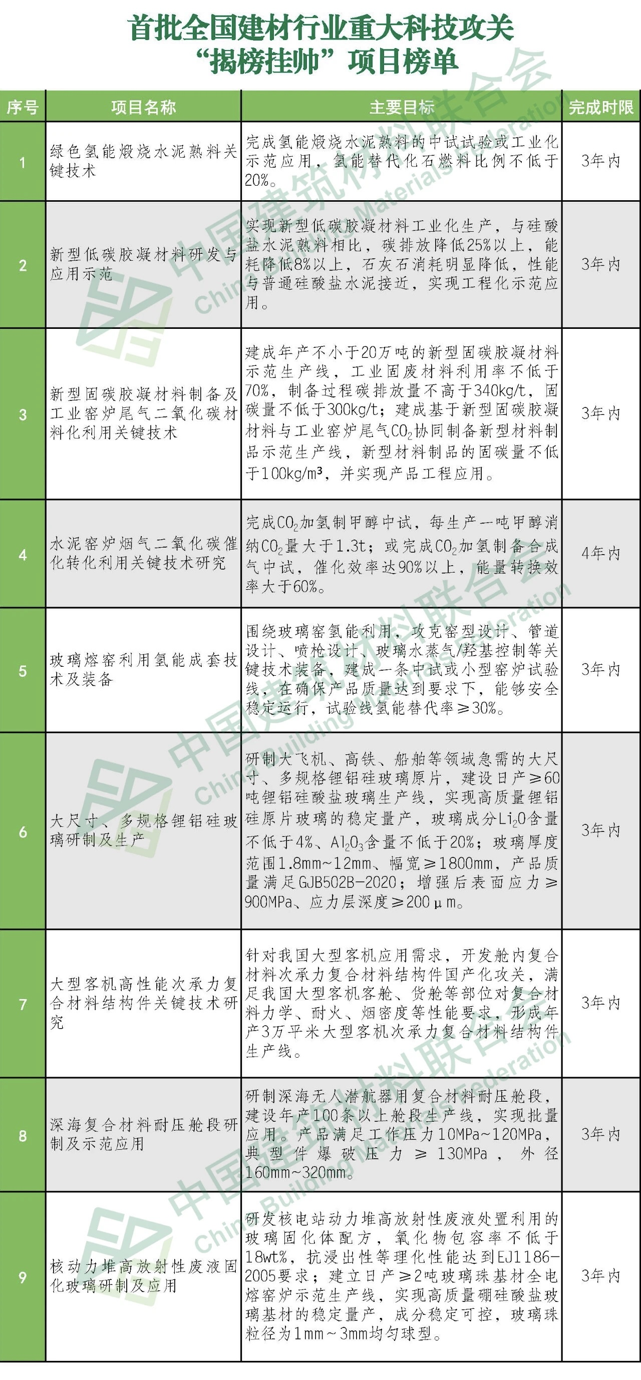 郝鵬、國資、央企、國資委、書記、主任、國企、企業(yè)改革
